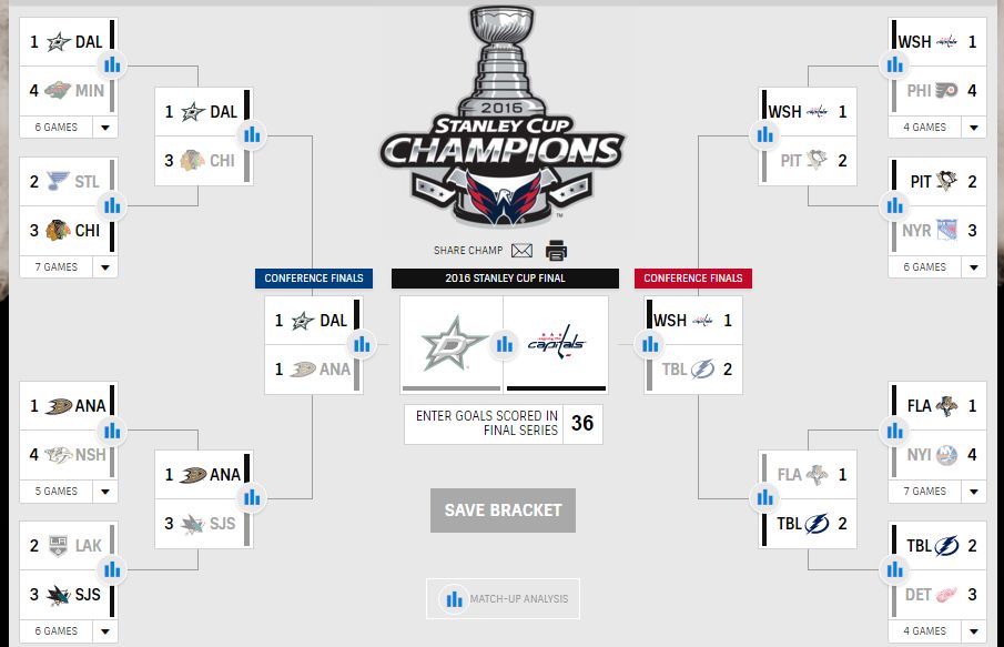 Printable Stanley Cup Playoff Bracket 2025