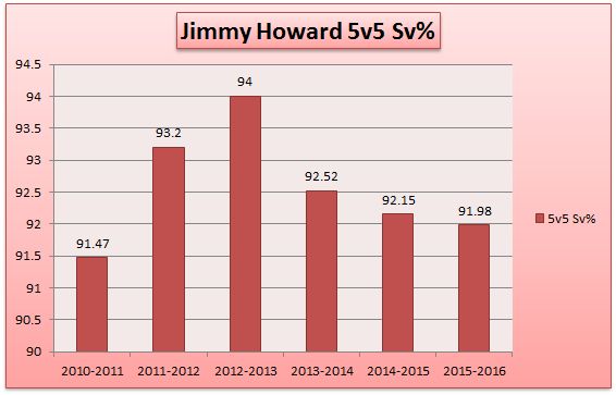 jimmyhoward