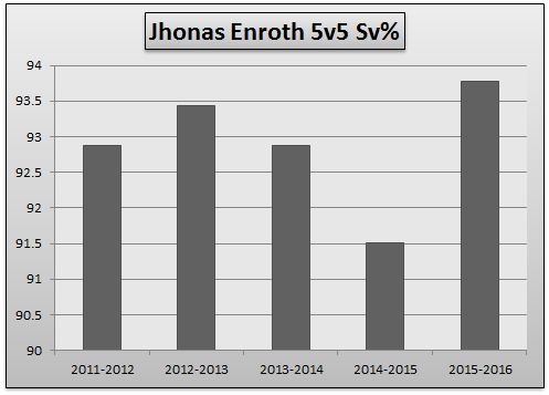 enroth