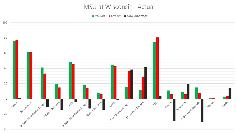 MSU - post-game - 1-18-16