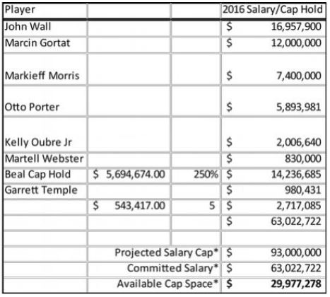 first chart