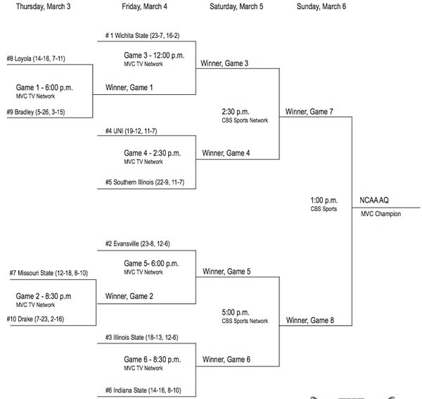 Missouri-Valley-Conference-Tournament.jp