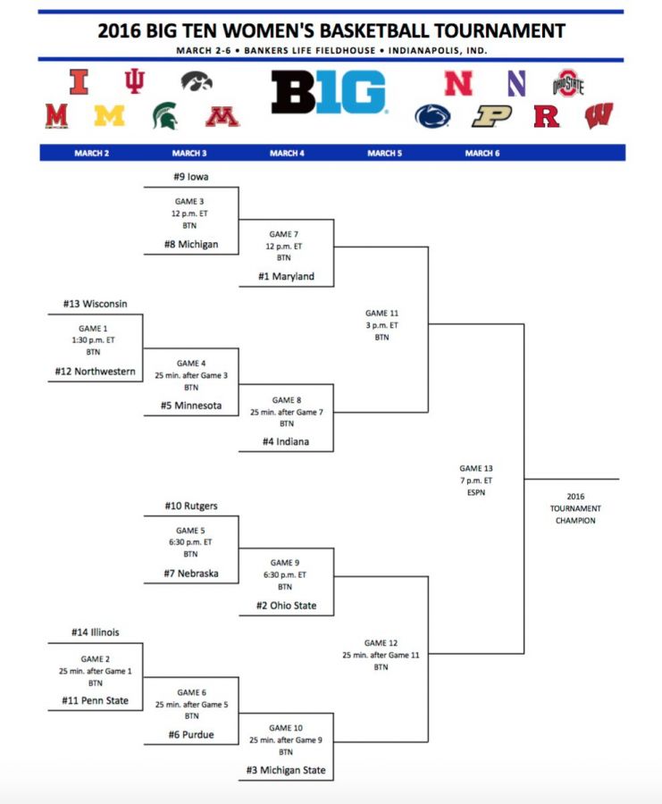 Printable Big Ten Tournament Bracket Customize and Print