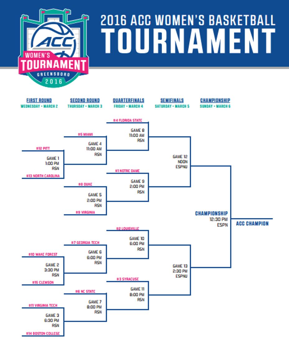 acc printable bracket That are Wild Aubrey Blog