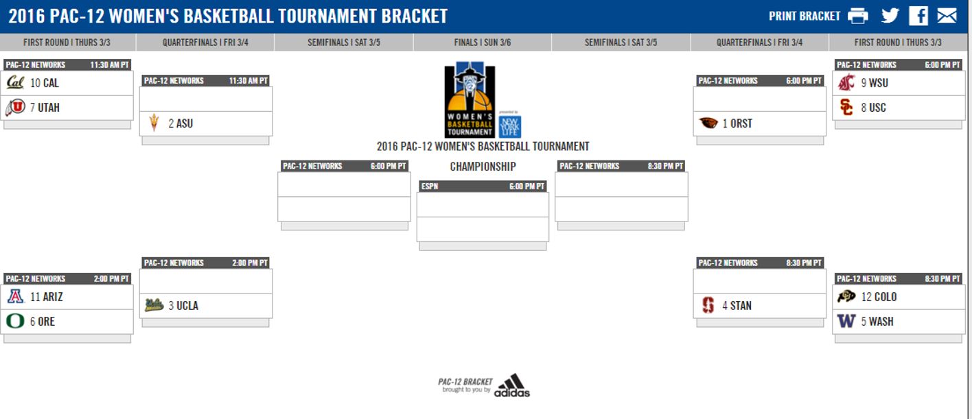 Pac12 Women's Basketball Tournament 2016 printable bracket