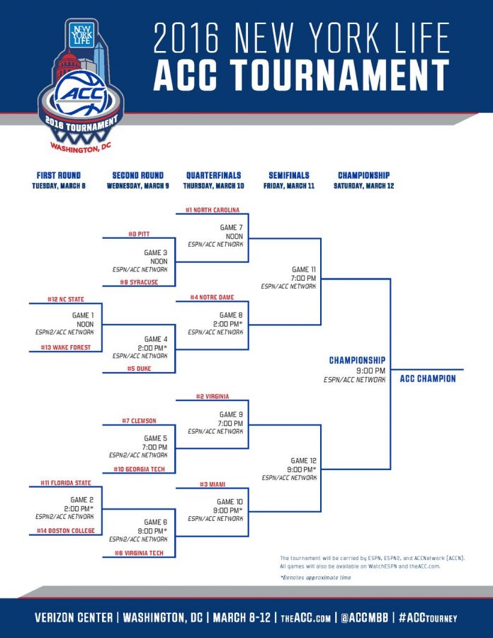 ACC Tournament 2016 Printable Bracket