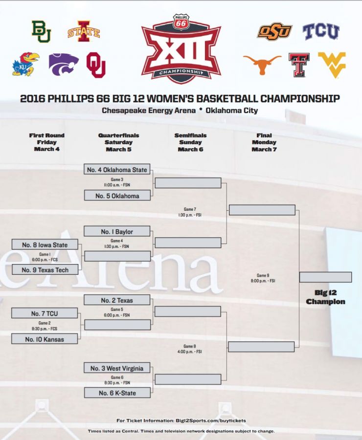 Womens Big 12 Tournament 2025 Bracket