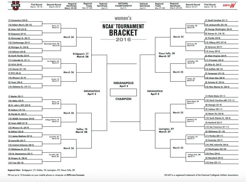 Full Bracket