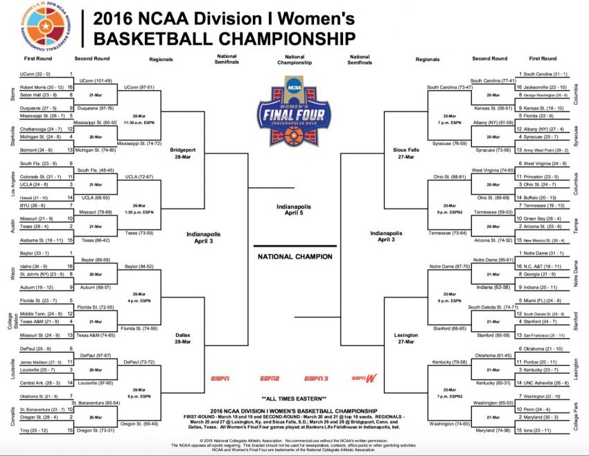 NCAA Women's bracket 2016 Sweet 16 set