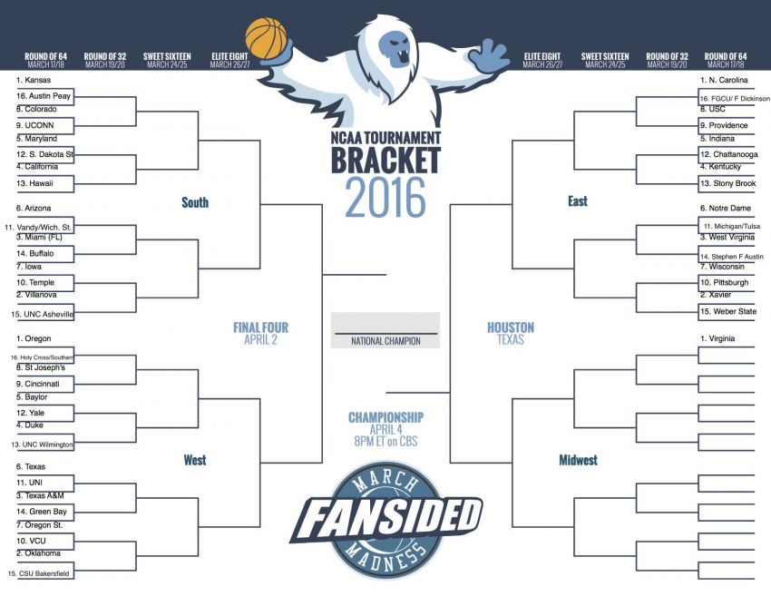 NCAA Bracket 2016 East Region Set