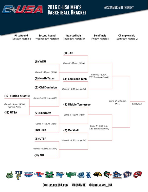 Conference USA Tournament 2016 printable bracket