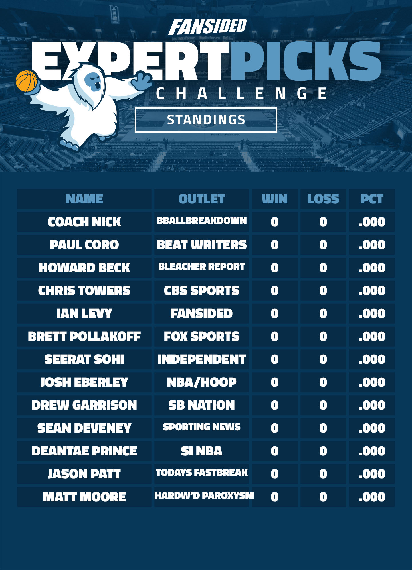 Cbs Sports Expert Nba Picks - mgbc4cy