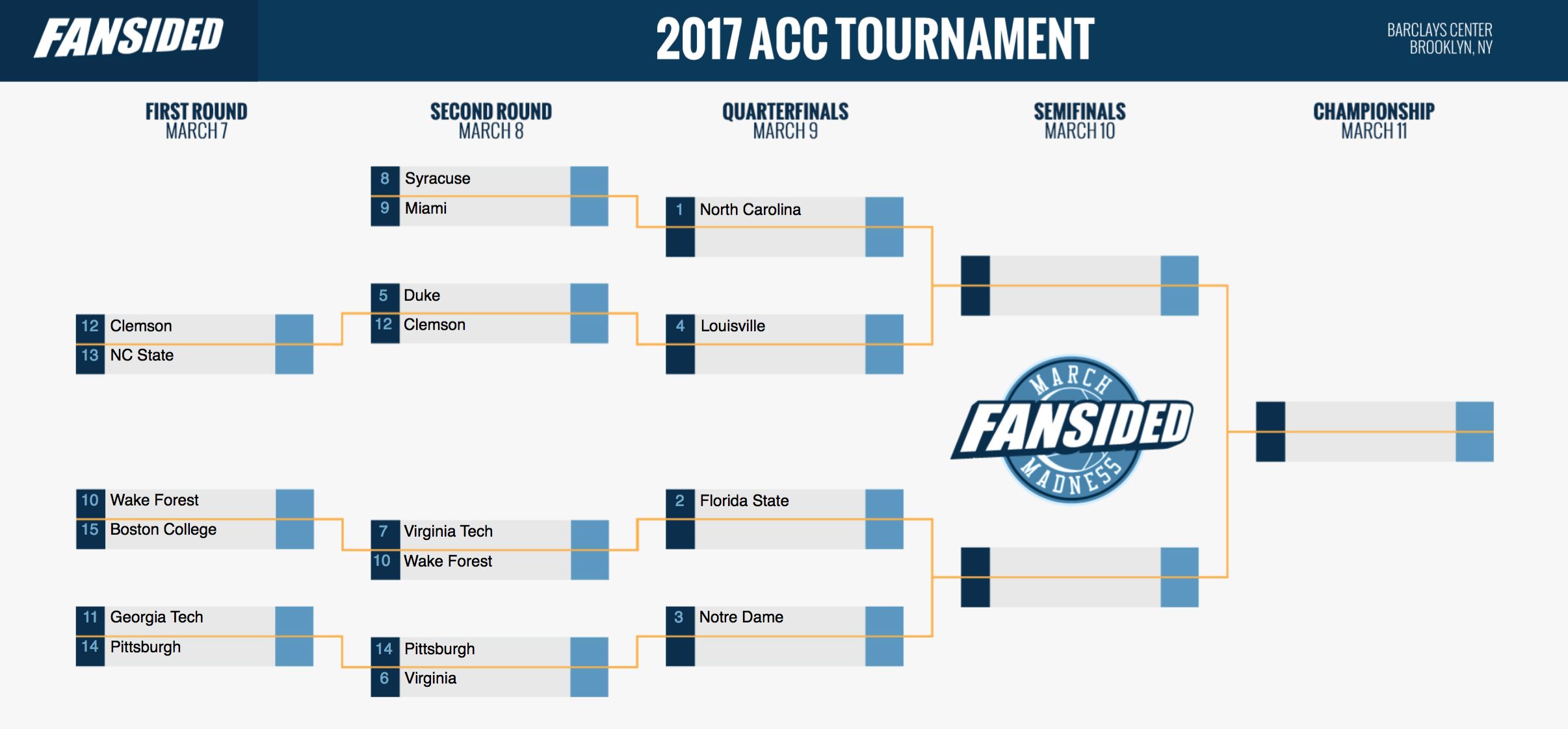 Updated 2017 ACC Tournament Bracket after first round
