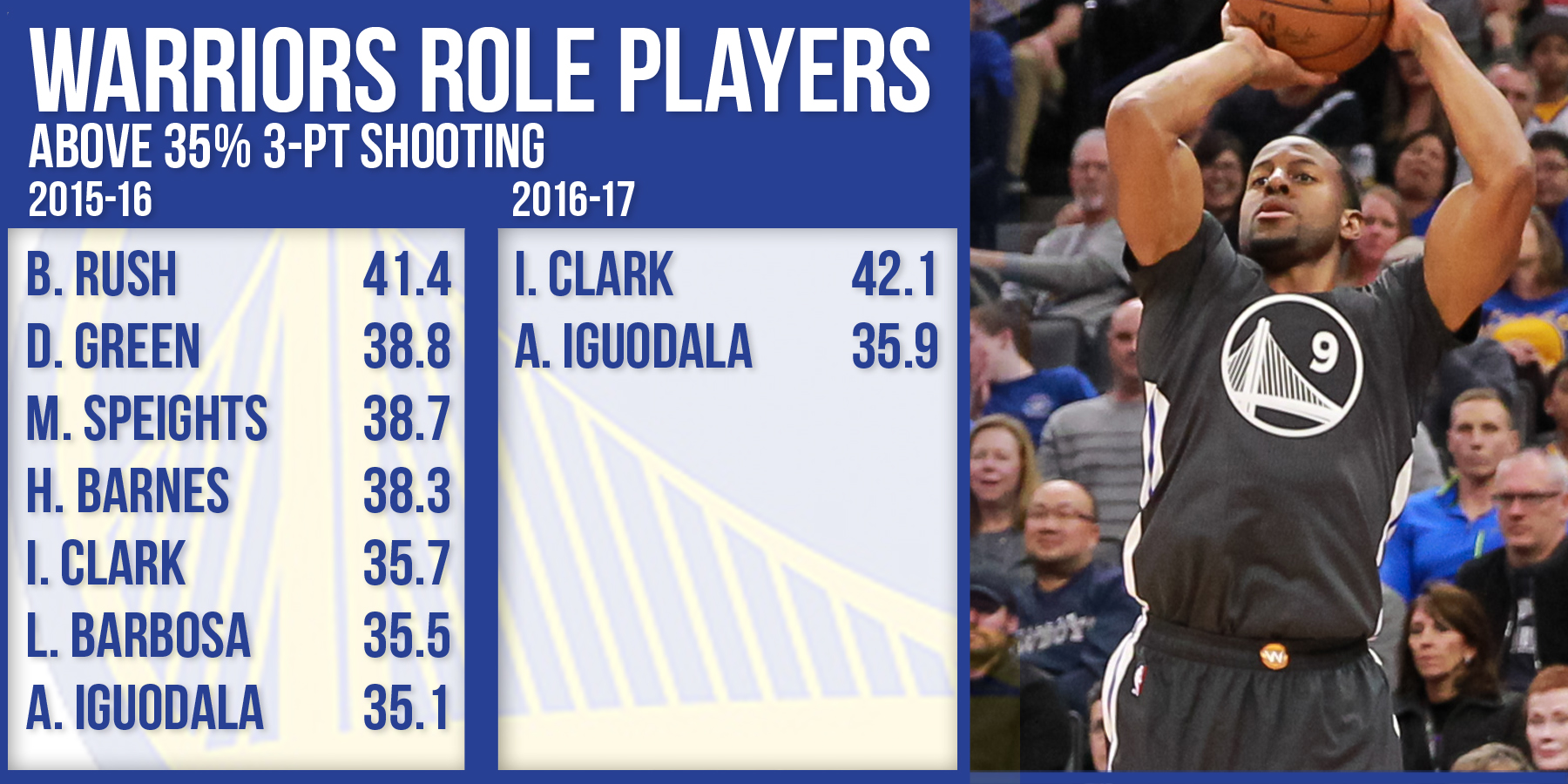 http://cdn.fansided.com/wp-content/blogs.dir/229/files/2017/03/role-player-w-logo.jpg