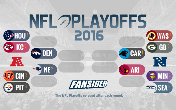 2016_NFLPlayoffBracket_WildCard_Full-590x900.png