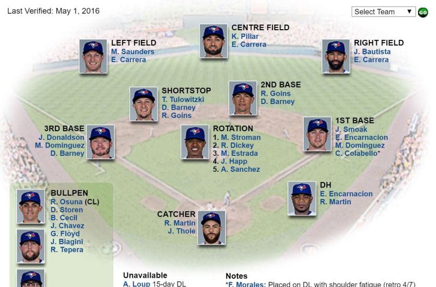 Espn Baseball Depth Charts