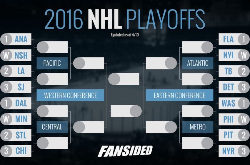 FanSided bracket