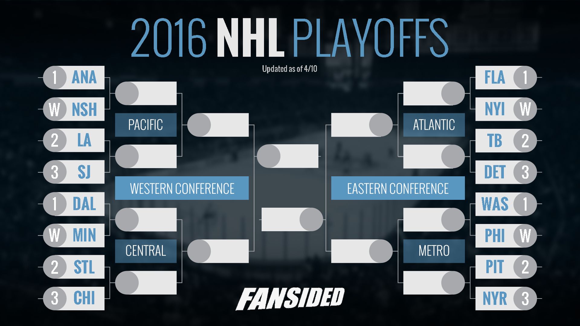 FS_SocialTemplate_2016NHLBracket_start - Blackhawk Up