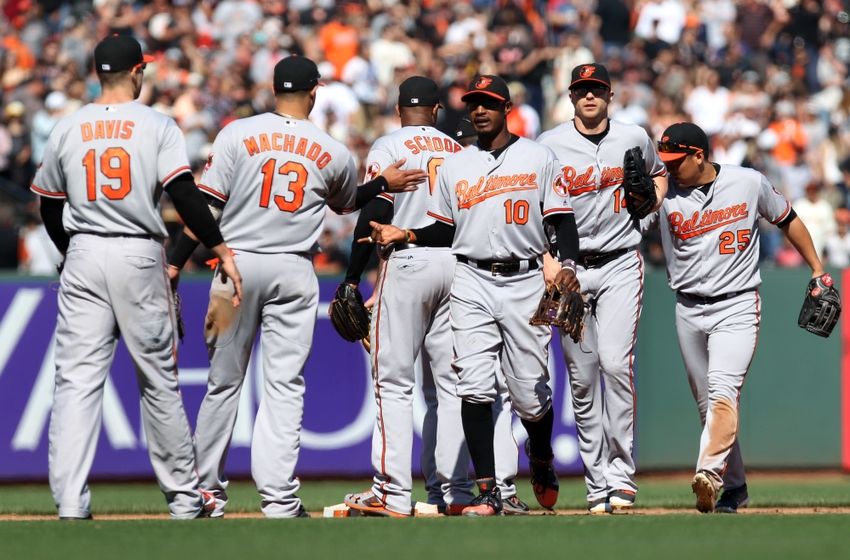 Baltimore Orioles open a huge homestand tonight