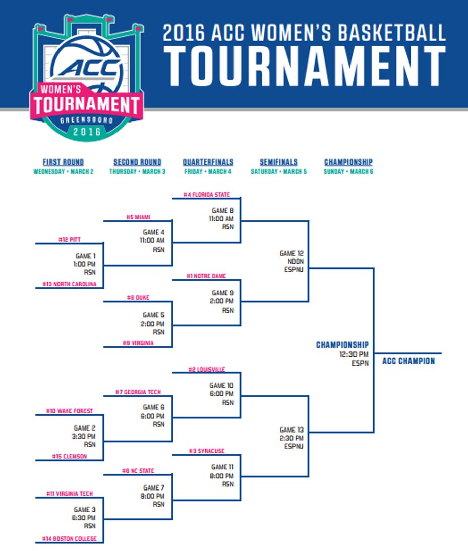 Acc Printable Bracket Printable Blank World