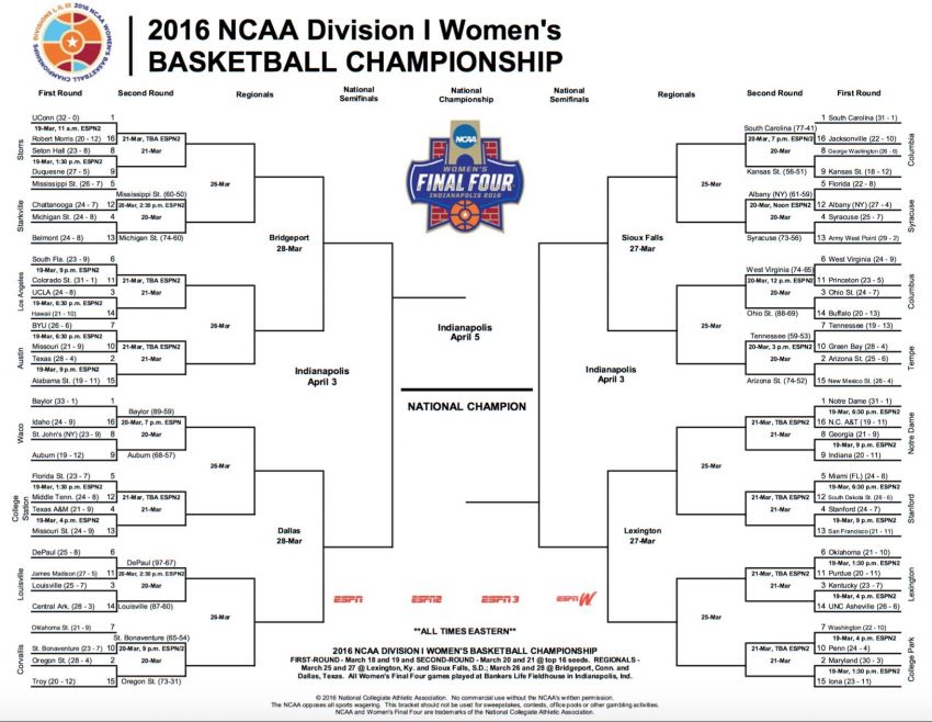 Women's March Madness bracket 2016: Updated bracket after First Round ...