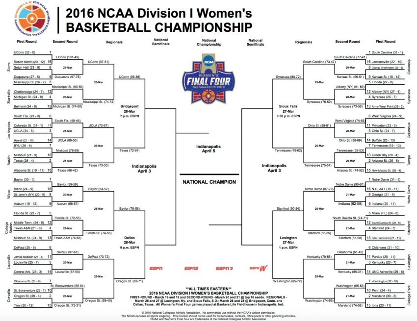 2016 NCAA Women's Tournament bracket: Elite Eight Set