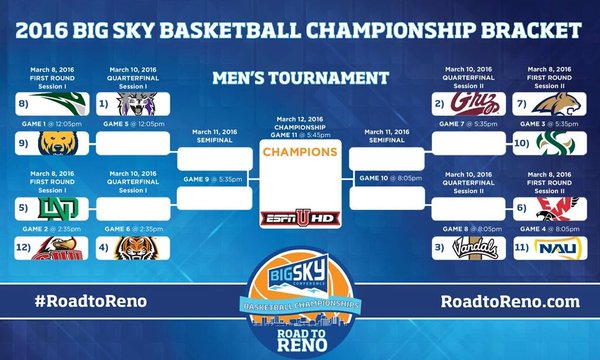 Big Sky Tournament 2016 Printable Bracket 6912