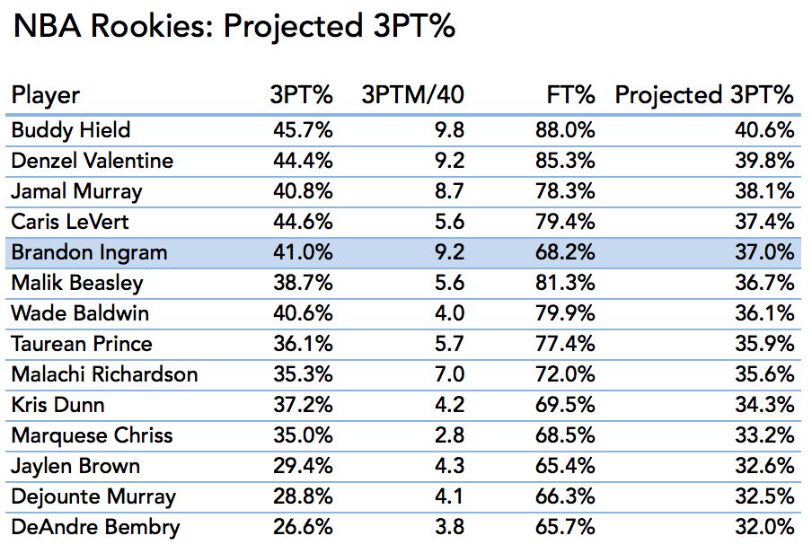 la lakers depth chart