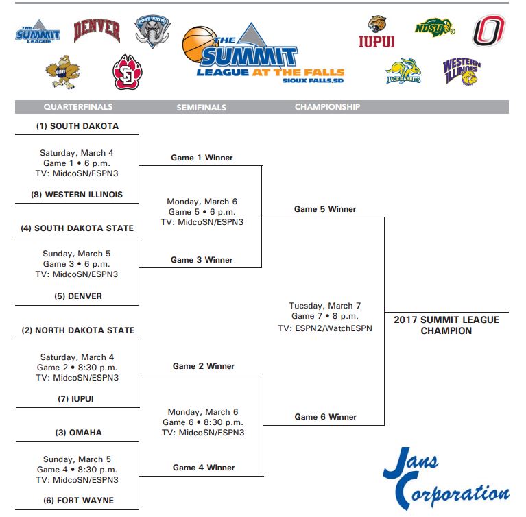 Summit League Tournament 2017 Printable Bracket