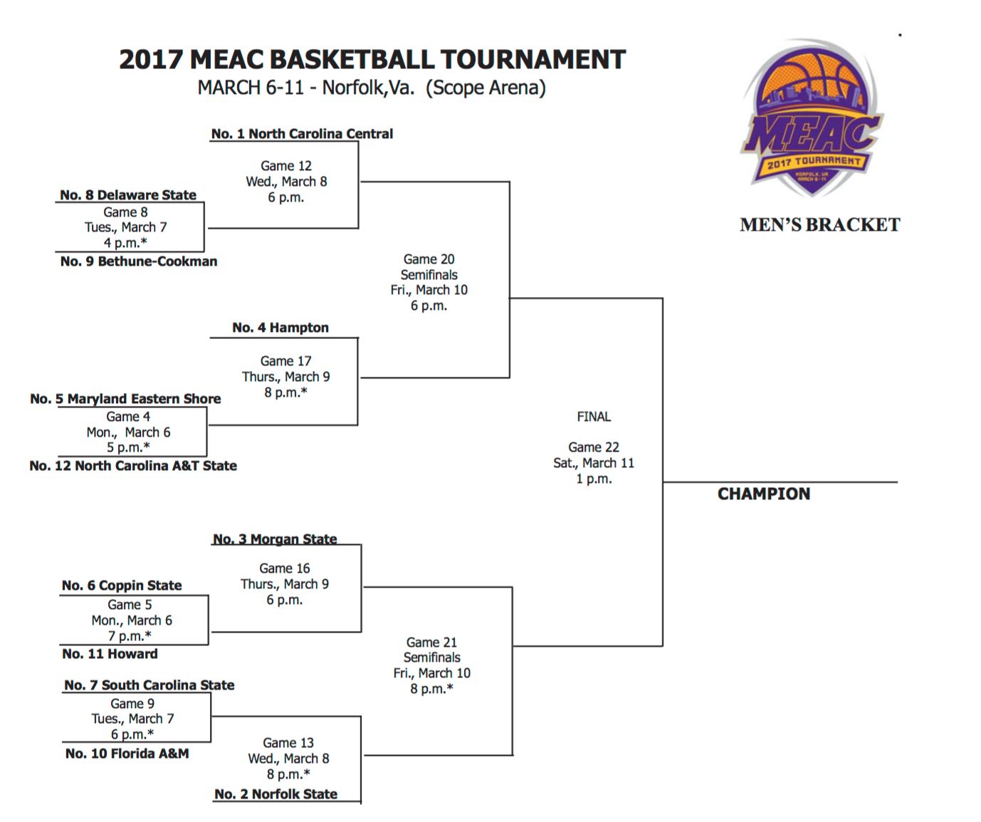 MEAC Tournament 2017 Printable Bracket