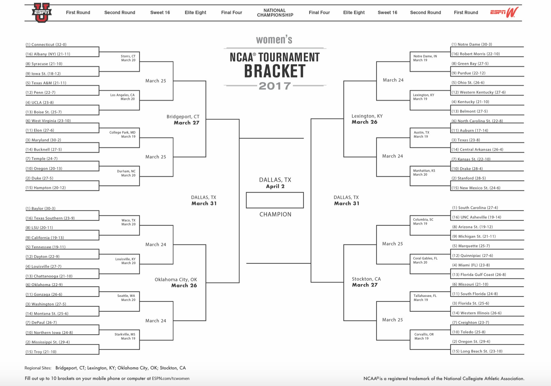 printable-2017-ncaa-women-s-tournament-bracket