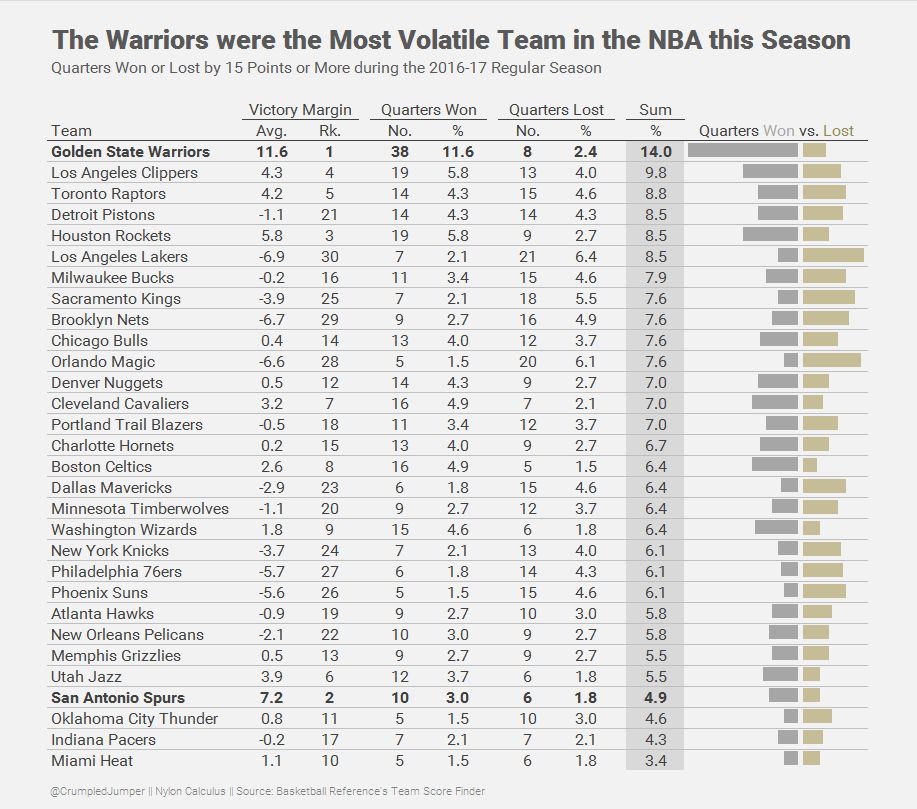 Get hyped for 2017 NBA Finals between the Cavs and Warriors