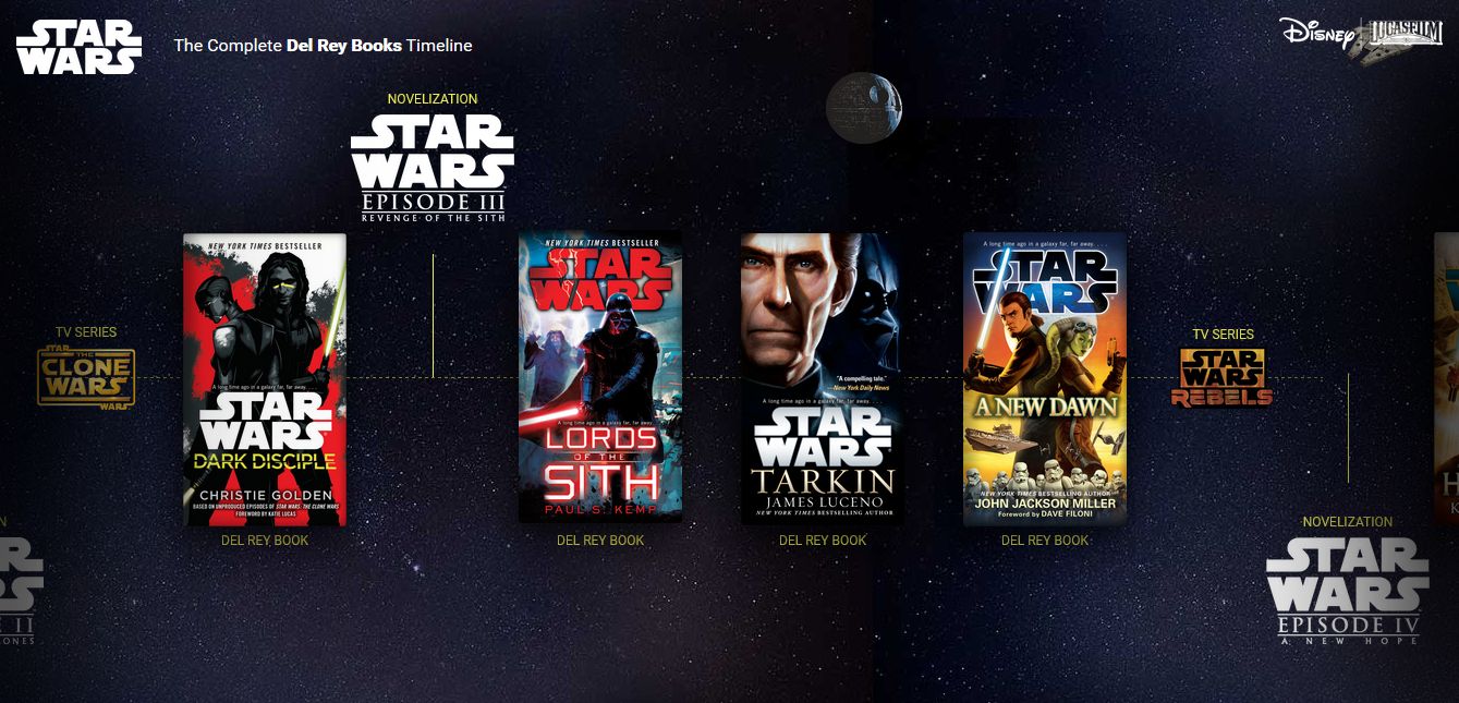 Del Rey Debuts Interactive Star Wars Books Timeline