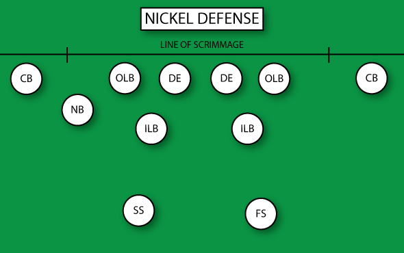 nfl-101-the-nickel-defense-nfl-youtube